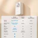 Meross Matter Human Presence Sensor, 3-in-1 PIR & Light & mmWave Radar Motion Sensor, AI Motion Detector for Matter Smart Home Automation, Supports HomeKit, Alexa, Google, Home Assistant, 2.4GHz Wi-Fi