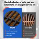15202029 Grill Grates Replacement Parts for Oklahoma Joe 1767150 Charcoal Grate Longhorn Smoker Accessories 16202046 12201767 14201767 18202083 Members Mark GR2234801-MM-00 Cooking Grids