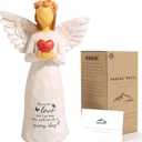 Kohehe Sympathy Gifts for Loss of Loved One, 5.12" Heart Angel Figurine Memorial Gift for Loss of Baby Mom Dad Grandma,Thoughtful Comforting Gifts for Funerals,Memorials, Anniversaries of Loss