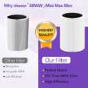 411i 411a Max Replacement Filter Compatible with Blue Pure 411i 411a Max Air Cleaner Purifier, 4 Premium Filters +4 Cloth Cover Pre-filter