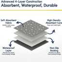 Muddy Mat Washable Pee Pads for Dogs, Super Absorbent Reusable Puppy Pads100% Waterproof Pee & Potty Training Pads for Pets, Non-Slip Dog Pads for Crates, Playpens and Floors - 2 Pack, Grey 24"x36"