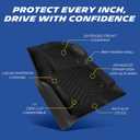 Michelin Vehicle Mats for 2017-2026 Ford F250/F350/F450 Super Duty CrewCab | Fit Bucket Seat with Under Seat Storage, Carpet Floor, All-Weather TPE Custom Fit Floor Mats/Truck Liner, 3 PCS, Premier