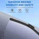 ANIKLUIM Wiper Blades for 2018-2014 Smart Fortwo Front Windshield Wipers,20 Inch+20 Inch+7 Inch,Durable and Quiet (Pack of 3)