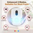 2026 Upgraded Ultrasonic Indoor Pest Repeller, 3-Mode Pest Control, 6 Pack | Electronic Plug-in Rodent & Insect Deterrent for Mouse, Rat, Roach, Ant, Spider and Mosquito in Home, Office, Garage