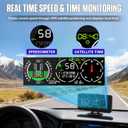 M60 Car Inclinometer for Off-Road SUV Vehicles, MPH KMH GPS Speedometer with Compass, Multifunctional Digital HUD Level Tilt Gauge Angle Slope Meter with Coordinate Display