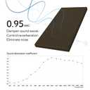 Olanglab Sound Acoustic Panels 2 Pack, 24''x48'' Fiberglass Acoustic Wall Panels 2'' Thick, Large Sound Proof Panels for Walls (Brown)
