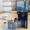 FreAire Air Purifiers for Bedroom Up to 1086 Ft, Air Purifiers for Home with Lights, HEPA Air Purifier Removes Dust Smoke Pollen Dander Smell, for Home/Pets/Bedroom