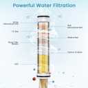FEELSO Shower Filter for Handheld Shower Head, 2 Pack 15 Stage Replacement Filters for Hard Water Remove Chlorine and Harmful Substances
