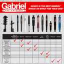 Gabriel 85000 Fleetline Heavy Duty Rear Shock Absorbers for Hendrickson Intraax and Vantraax Trailer Air Suspensions, Replaces OEM# A-20002, B-23013, B-23566, B-24088 (1 Pack)