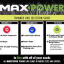 MaxPower 338814 0.095-Inch Premium Twisted Trimmer Line, 200-Foot Length