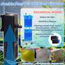 Aquarium Filter Water Flow Adjustable for 20-40 Gallon Fish Turtle Tank 132GPH 4in1 Biochemical Filtration Powerful Submersible Internal Pumps & Filters Keep Freshwater Saltwater Crystal Clear Small