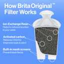 Brita Standard Water Filter for Pitchers and Dispensers, BPA-Free, Reduces Copper, Cadmium and Mercury Impurities, Lasts Two Months or 40 Gallons, Includes 2 Filters (8 Count)