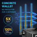 WiFi Extender Signal Booster Covers Up to 15000 Sq Ft for Home and Gaming, with Ethernet Port, Strongest Long Range Internet Extender & Plug in Wireless Repeater, Eliminates Dead Zones and Buffering