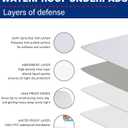 Washable Waterproof Incontinence Bed Pads - 34 x 36 Inch Reusable Underpad Sheet for Chair, Sofa and Mattress Protectors Pack of 3