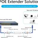 SinLoon IP67 Waterproof PoE Extender 100m/250m Extension 10/100Mbps Outdoor PoE Repeater RJ45 Ethernet Extender for IP Camera Plug and Play (White)