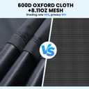 RV Awning Sun Shade Screen with Zipper, Upgrade 600D Oxford Top + 8.11oz Denser Mesh Bottom, 95% UV Protection, Easy Install Sunscreen Shade Complete Kits for Trailer Awning 8' x 15'3''