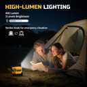 220W Power Inverter Compatible with Dewalt 20V Battery, DC 20V to AC 110V-120V Portable Power Generator, Inverter with 2 USB Ports 1 Type-C 1 AC Outlet, 400 Lumen Light