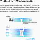 TP-Link RE815X AX5400 WiFi 6 Range Extender w/Ethernet Port | 5.4 Gbps Tri-Band Wireless Repeater Amplifier | Up to 2800 Sq. Ft., 96 Devices | Internet Signal Booster | 160 MHz | APP Setup | OneMesh