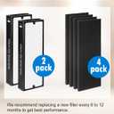 Replacement Filter Compatible with Blueair Sense Sense+ Air Purifiers, with 2 HEPA Filters and 4 Activated Carbon Pre Filters