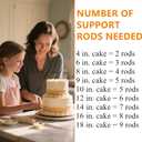 3 x YAOSHENG White Plastic Cake Dowel Rods for Tiered Cake Construction and Stacking Supporting Cake Round Dowels Straws with 0.47 Inch Diameter  (0.47 *9.45(5 PCS))