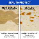 Miracle Sealants 511 Impregnator Advanced Penetrating Sealer for Countertops, Stone, Tile & Grout, Gallon