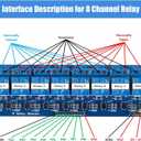 2PCS DC 5V 8 Channel Relay Module Compatible with Arduino R3 MEGA Raspberry Pi with Optocoupler High/Low Level Trigger Expansion Board