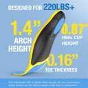 BestHalo Heavy Duty Plantar Fasciitis Insoles - 220+ lbs High Arch Support Orthotic Inserts for Pain Relief, Flat Feet, Heel Pain, Work Boots (Blue, Men 9-10.5 | Women 10-11.5)