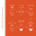 TRADITIONAL PHIN BLEND - Vietnamese Coffee (8.8 Ounce (Pack of 1, Traditional Phin Blend)