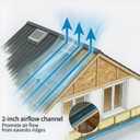 36 Pcs Attic Insulation Baffles for 14½" Rafter Bays, 2" Air Channel