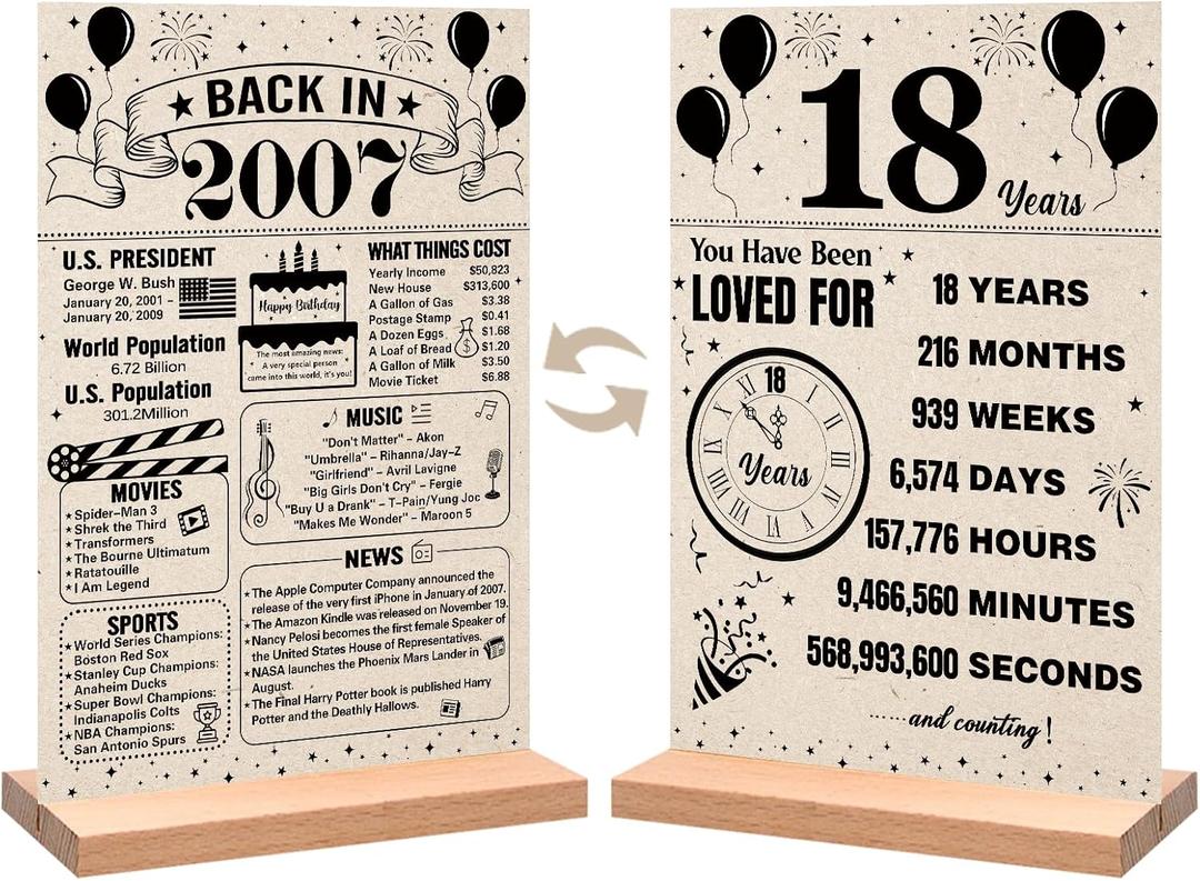 Trgowaul 18th Birthday Decorations Boys Girls, Vintage Back in 2007 Birthday Poster Acrylic Table Sign with Stand, 18th Anniversary Decor Gifts for Boys Girls, Vintage 2007 Poster 18 Birthday Decorations