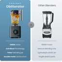 Chefman Obliterator 48 oz Countertop Blender for Smoothies, 1380W Motor to Crush Ice, Nuts, and Frozen Fruit with Stainless Steel Blade, Auto Blend Function, Includes Tamper and Scraper