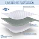 Abstract Bed Mattress Protector Waterproof - Quilted Mattress Pads Fitted - Breathable Soft Topper RV/Travel Trailer - Noiseless - Machine Washable - 44" x75" White