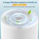 2-pack 511 Replacement Filter, Compatible with Blue Air Blue Pure 511 Air Purifier, Ture HEPA Filters, and Activated Carbon Filter