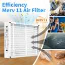 2 Pack X6673 20x25x5 Replacement Air Filter for Lennox X6673 HCF20-11, FC100A1037, Furnace HVAC System, MERV 11, Actual Size: 19.75 x 24.75 x 4.38 Inches