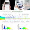 Przene 3 Pack Blue Light Blocking Glasses Women/Men,Retro Round Computer Glasses Anti Eye Strain/UV/Glare, Gaming Glasses. (Black/Crystal/Amber)