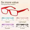 Gaoye Reading Glasses Blue Light Blocking, Spring Hinge Readers for Women Anti Glare Filter Lightweight Eyeglasses (5-Pack Mix Color 2, 2.0)