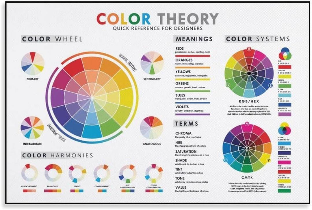 The Color Theory Poster Color Wheel Poster Educational Canvas Wall Art Aesthetic Decorative Painting Living RoomRestaurants And Hotelsstyle 12x18inch(30x45cm)
