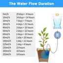 5 x 3.5 L Drip Irrigation Bags with Adjustable Flow Automatic Plant Irrigation System Home Sprinkler Device for Indoor and Outdoor (ZWDSB-1-1-5)