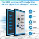 HEPA Cabin Air Filter replacement CF11182 Compatible with Honda Civic 2016-2022,CR-V 2017-2022,CR-Z 2011-2016,FIT 2009-2020,HR-V 2016-2022,Insight 2010-2022,Odyssey2018-2022,Clarity;Acura MDX,RDX,TLX