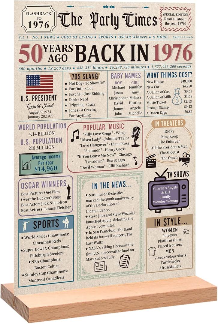 Trgowaul 50th Birthday Decorations Women Men, Vintage Colorful Back in 1976 Birthday Poster Acrylic Table Sign with Stand, 50 Anniversary Decor Gifts for Men,Vintage 50 Year Old Party Supplies Decor