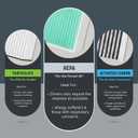 Spearhead HEPA Breathe Easy Cabin Filter, Up to 99.97% Filtration of 0.3 Micron Particles w/No Airflow Reduction (BE-182H)