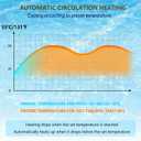 11KW 240V Pool Heater for Above Ground Pool, Electric Swimming Pool Heater with Touchscreeen, Hot Tub Thermostat for Spa, Bathtub, Above Inground Pool, 1500 Gallons (11KW)
