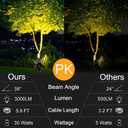 Outdoor Landscape Spotlight 30W Ultra Bright LED Spot Lights Outdoor 120V Waterproof Spot Lighting Warm White Landscape Lights with 5FT Cord with Plug for Flag Pole Tree Yard Garden