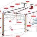 Garage Door Curved Track R12 Pair