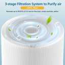 2-pack Blue Pure 511 Replacement Filter Compatible with Blueair Blue Pure 511 Air Purifier, Ture HEPA Filters and Activated Carbon Filter