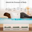 4 Inch Queen Mattress Topper, Gel Memory Foam Mattress Pad, Ventilated Bed Topper for Pressure Relief, CertiPUR-US Certified