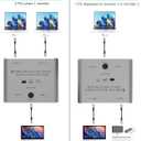 8K USB C Switch, Bi-Directional USB C KVM Switcher for 2 Computers, USB C Splitter Supports 8K@60Hz / 4K@144Hz Video, 100W PD Fast Charging, 10Gbps Data Transfer, One-Button Switching