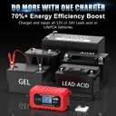 YONHAN 15A Battery Charger, 12V/24V LiFePO4 & Lead Acid Car Battery Charger, 9-Stage Trickle Charger with Temp Compensation, Automotive Battery Maintainer for Car Truck Motorcycle Lawn Mower Boat(Red)