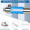 12GPM Ultraviolet Water Filter Replacement for Whole House Reverse Osmosis Drinking Water System, 3s to Fill a 200ml Water Cup, 55W,110V,+1 Extra UV Tube