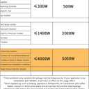 LVYUAN 5000 Watt Voltage Converter Transformer Heavy Duty Step Up Step Down AC 110V/120V/220V/240V Converter with Hard-Wiring